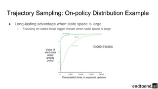 Trajectory Sampling: On-policy Distribution Example
● Long-lasting advantage when state space is large
○ Focusing on states have bigger impact when state space is large
 
