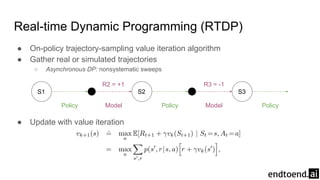 Real-time Dynamic Programming (RTDP)
● On-policy trajectory-sampling value iteration algorithm
● Gather real or simulated trajectories
○ Asynchronous DP: nonsystematic sweeps
● Update with value iteration
S1 S2 S3
R2 = +1 R3 = -1
Model ModelPolicy Policy Policy
 