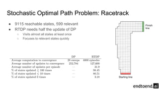 Stochastic Optimal Path Problem: Racetrack
● 9115 reachable states, 599 relevant
● RTDP needs half the update of DP
○ Visits almost all states at least once
○ Focuses to relevant states quickly
 
