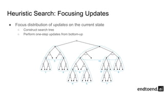 Heuristic Search: Focusing Updates
● Focus distribution of updates on the current state
○ Construct search tree
○ Perform one-step updates from bottom-up
 