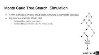 Monte Carlo Tree Search: Simulation
● From leaf node or new child node, simulate a complete episode
● Generates a Monte Carlo trial
○ Selected first by the tree policy
○ Selected beyond the tree by the rollout policy
 