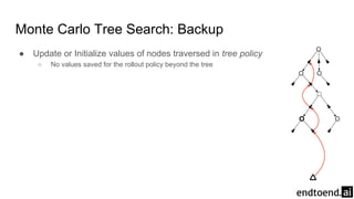 Monte Carlo Tree Search: Backup
● Update or Initialize values of nodes traversed in tree policy
○ No values saved for the rollout policy beyond the tree
 
