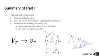 Summary of Part I
● Three underlying ideas:
a. Estimate value functions
b. Back up values along actual / possible state trajectories
c. Use Generalized Policy Iteration (GPI)
■ Keep approximate value function and policy
■ Use one to improve another
 