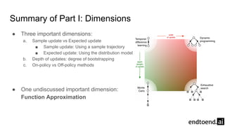 Summary of Part I: Dimensions
● Three important dimensions:
a. Sample update vs Expected update
■ Sample update: Using a sample trajectory
■ Expected update: Using the distribution model
b. Depth of updates: degree of bootstrapping
c. On-policy vs Off-policy methods
● One undiscussed important dimension:
Function Approximation
 