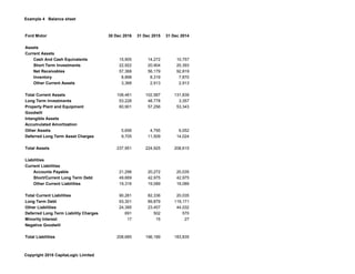 Example 4 Balance sheet
Ford Motor 30 Dec 2016 31 Dec 2015 31 Dec 2014
Assets
Current Assets
Cash And Cash Equivalents 15,905 14,272 10,757
Short Term Investments 22,922 20,904 20,393
Net Receivables 57,368 56,179 92,819
Inventory 8,898 8,319 7,870
Other Current Assets 3,368 2,913 2,913
Total Current Assets 108,461 102,587 131,839
Long Term Investments 53,228 48,778 3,357
Property Plant and Equipment 60,901 57,256 53,343
Goodwill
Intangible Assets
Accumulated Amortization
Other Assets 5,656 4,795 6,052
Deferred Long Term Asset Charges 9,705 11,509 14,024
Total Assets 237,951 224,925 208,615
Liabilities
Current Liabilities
Accounts Payable 21,296 20,272 20,035
Short/Current Long Term Debt 49,669 42,975 42,975
Other Current Liabilities 19,316 19,089 19,089
Total Current Liabilities 90,281 82,336 20,035
Long Term Debt 93,301 89,879 119,171
Other Liabilities 24,395 23,457 44,032
Deferred Long Term Liability Charges 691 502 570
Minority Interest 17 15 27
Negative Goodwill
Total Liabilities 208,685 196,189 183,835
Copyright 2018 CapitaLogic Limited
 