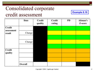 08.2 corporate credit analysis | PDF