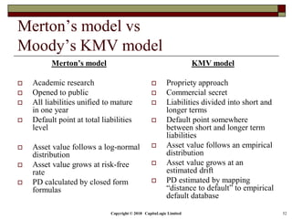 08.2 corporate credit analysis | PDF