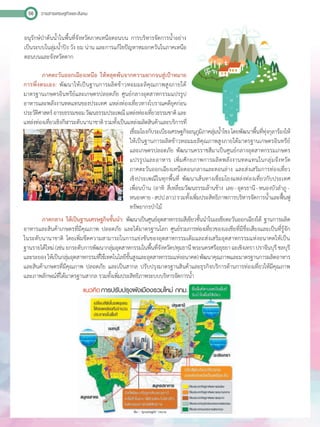 วารสารเศรษฐกิจและสังคม56
อนุรักษ์ป่าต้นน�้ำในพื้นที่จังหวัดภาคเหนือตอนบน การบริหารจัดการน�้ำอย่าง
เป็นระบบในลุ่มน�้ำปิง วัง ยม น่าน และการแก้ไขปัญหาหมอกควันในภาคเหนือ
ตอนบนและจังหวัดตาก
ภาคตะวันออกเฉียงเหนือ ให้หลุดพ้นจากความยากจนสู่เป้าหมาย
การพึ่งตนเอง: พัฒนาให้เป็นฐานการผลิตข้าวหอมมะลิคุณภาพสูงภายใต้
มาตรฐานเกษตรอินทรีย์และเกษตรปลอดภัย ศูนย์กลางอุตสาหกรรมแปรรูป
อาหารและพลังงานทดแทนของประเทศ แหล่งท่องเที่ยวทางโบราณคดียุคก่อน
ประวัติศาสตร์อารยธรรมขอมวัฒนธรรมประเพณีแหล่งท่องเที่ยวธรรมชาติและ
แหล่งท่องเที่ยวเชิงกีฬาระดับนานาชาติรวมทั้งเป็นแหล่งผลิตสินค้าและบริการที่
เชื่อมโยงกับระเบียงเศรษฐกิจอนุภูมิภาคลุ่มน�้ำโขงโดยพัฒนาพื้นที่ทุ่งกุลาร้องไห้
ให้เป็นฐานการผลิตข้าวหอมมะลิคุณภาพสูงภายใต้มาตรฐานเกษตรอินทรีย์
และเกษตรปลอดภัย พัฒนานครราชสีมาเป็นศูนย์กลางอุตสาหกรรมเกษตร
แปรรูปและอาหาร เพิ่มศักยภาพการผลิตพลังงานทดแทนในกลุ่มจังหวัด
ภาคตะวันออกเฉียงเหนือตอนกลางและตอนล่าง และส่งเสริมการท่องเที่ยว
เชิงประเพณีในทุกพื้นที่ พัฒนาเส้นทางเชื่อมโยงแหล่งท่องเที่ยวกับประเทศ
เพื่อนบ้าน (อาทิ สี่เหลี่ยมวัฒนธรรมล้านช้าง เลย - อุดรธานี - หนองบัวล�ำภู - 
หนองคาย - สปป.ลาว)รวมทั้งเพิ่มประสิทธิภาพการบริหารจัดการน�้ำและฟื้นฟู
ทรัพยากรป่าไม้
ภาคกลาง ให้เป็นฐานเศรษฐกิจชั้นน�ำ: พัฒนาเป็นศูนย์อุตสาหกรรมสีเขียวชั้นน�ำในเอเชียตะวันออกเฉียงใต้ ฐานการผลิต
อาหารและสินค้าเกษตรที่มีคุณภาพ ปลอดภัย และได้มาตรฐานโลก ศูนย์รวมการท่องเที่ยวของเอเชียที่มีชื่อเสียงและเป็นที่รู้จัก
ในระดับนานาชาติ โดยเพิ่มขีดความสามารถในการแข่งขันของอุตสาหกรรมเดิมและส่งเสริมอุตสาหกรรมแห่งอนาคตให้เป็น
ฐานรายได้ใหม่(เช่นยกระดับการพัฒนากลุ่มอุตสาหกรรมในพื้นที่จังหวัดปทุมธานีพระนครศรีอยุธยาฉะเชิงเทราปราจีนบุรีชลบุรี
และระยองให้เป็นกลุ่มอุตสาหกรรมที่ใช้เทคโนโลยีขั้นสูงและอุตสาหกรรมแห่งอนาคต)พัฒนาคุณภาพและมาตรฐานการผลิตอาหาร
และสินค้าเกษตรที่มีคุณภาพ ปลอดภัย และเป็นสากล ปรับปรุงมาตรฐานสินค้าและธุรกิจบริการด้านการท่องเที่ยวให้มีคุณภาพ
และภาพลักษณ์ที่ได้มาตรฐานสากล รวมทั้งเพิ่มประสิทธิภาพระบบบริหารจัดการน�้ำ
แนวคิด การปรับปรุงผังเมืองรวมใหม่ กทม.
 