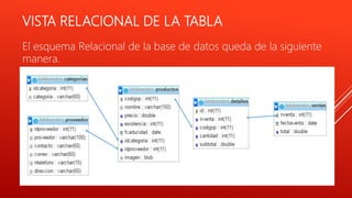 VISTA RELACIONAL DE LA TABLA
El esquema Relacional de la base de datos queda de la siguiente
manera.
 