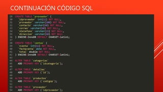 CONTINUACIÓN CÓDIGO SQL
 