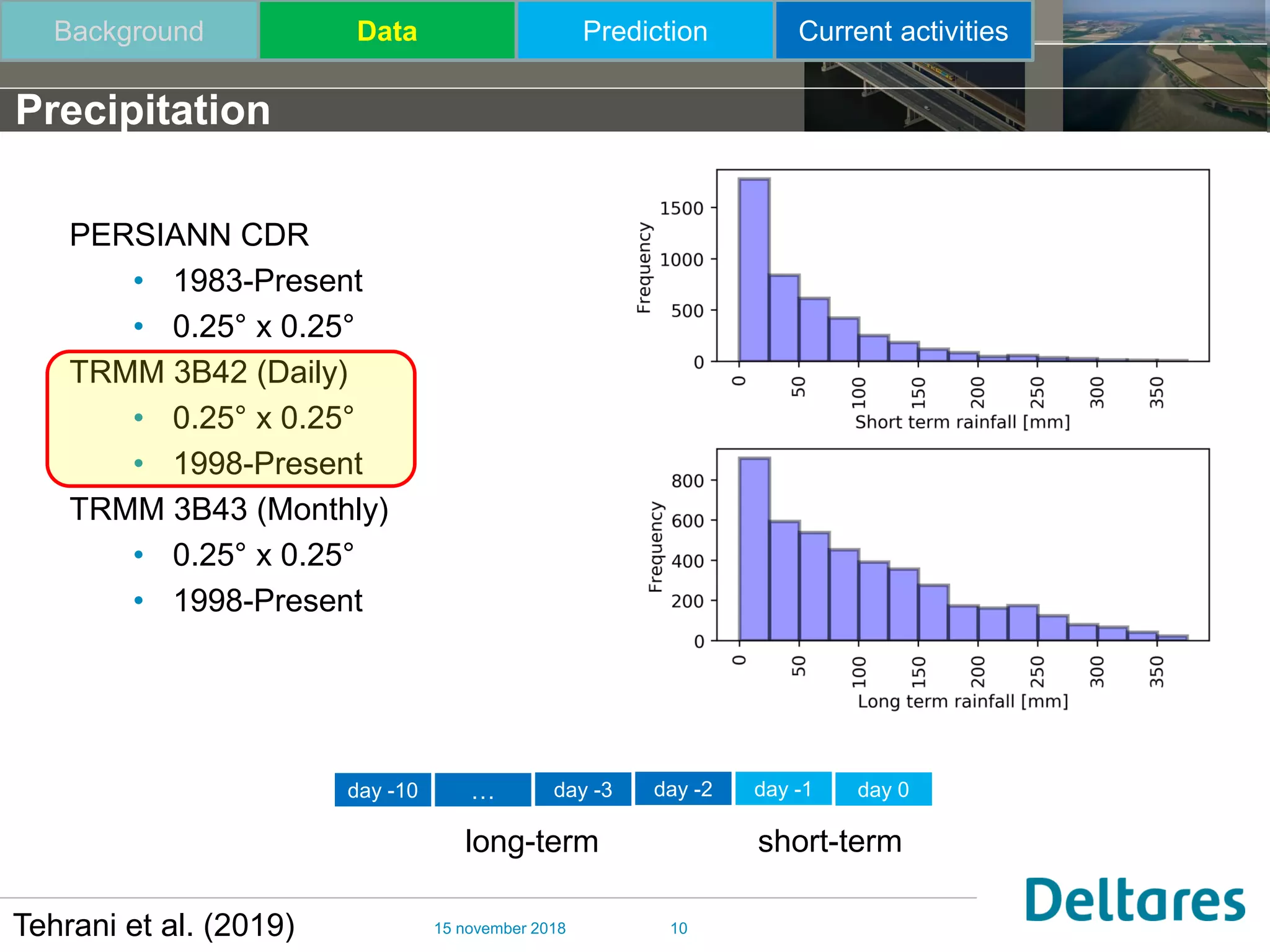 PERSIANN CDR
• 1983-Present
• 0.25° x 0.25°
TRMM 3B42 (Daily)
• 0.25° x 0.25°
• 1998-Present
TRMM 3B43 (Monthly)
• 0.25° x 0.25°
• 1998-Present
15 november 2018 10
day 0day -1day -2day -3…day -10
short-termlong-term
Background Data Prediction Current activities
Precipitation
Tehrani et al. (2019)
 