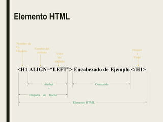 Elemento HTML
Nombre de
La
Etiqueta
Nombre del
atributo Valor
del
atributo
Atribut
o
Contenido
Etiquet
a
Final
Elemento HTML
<H1 ALIGN=“LEFT”> Encabezado de Ejemplo </H1>
Etiqueta de Inicio
 