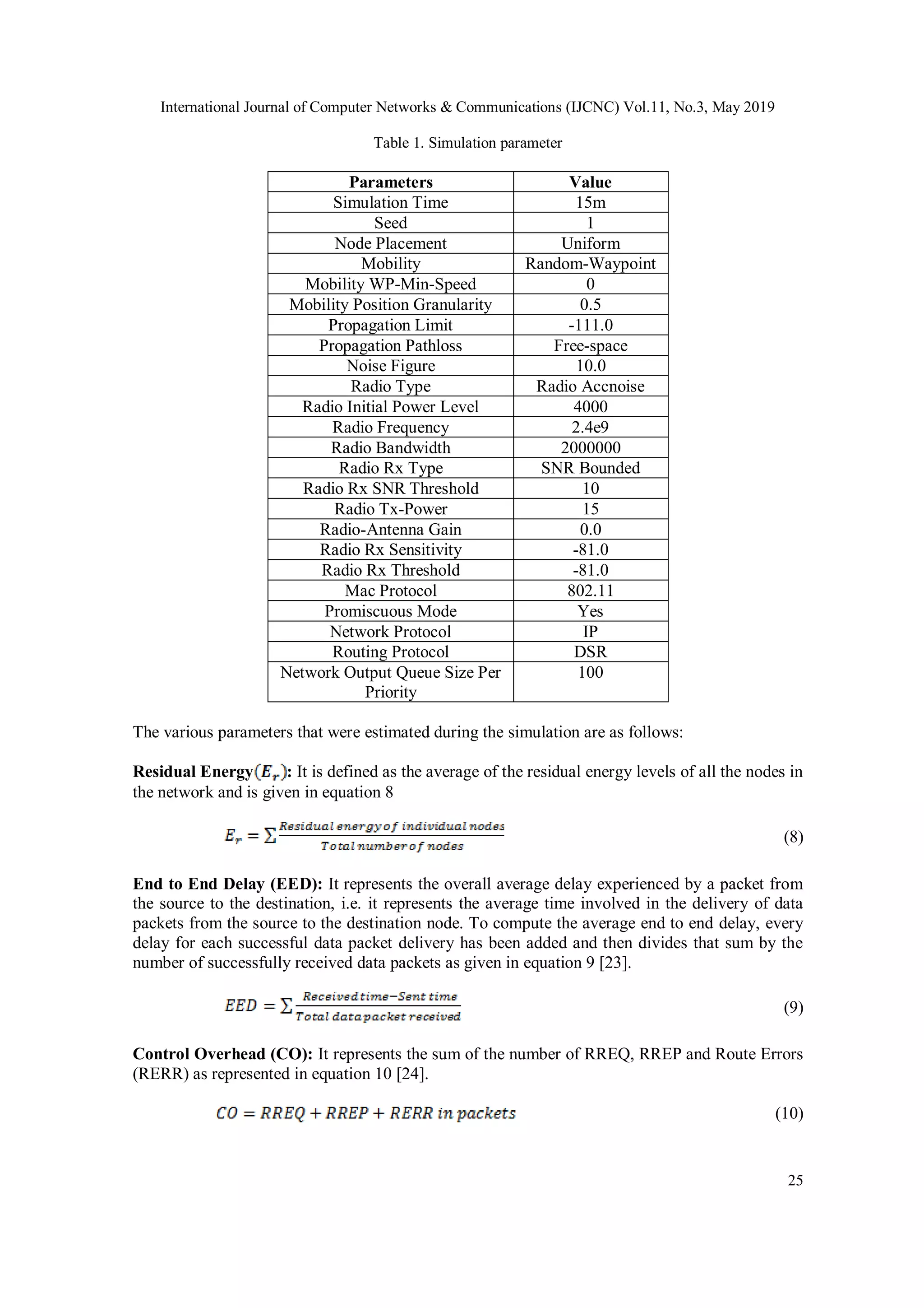 International Journal of Computer Networks & Communications (IJCNC) Vol.11, No.3, May 2019 25 Table 1. Simulation parameter Parameters Value Simulation Time 15m Seed 1 Node Placement Uniform Mobility Random-Waypoint Mobility WP-Min-Speed 0 Mobility Position Granularity 0.5 Propagation Limit -111.0 Propagation Pathloss Free-space Noise Figure 10.0 Radio Type Radio Accnoise Radio Initial Power Level 4000 Radio Frequency 2.4e9 Radio Bandwidth 2000000 Radio Rx Type SNR Bounded Radio Rx SNR Threshold 10 Radio Tx-Power 15 Radio-Antenna Gain 0.0 Radio Rx Sensitivity -81.0 Radio Rx Threshold -81.0 Mac Protocol 802.11 Promiscuous Mode Yes Network Protocol IP Routing Protocol DSR Network Output Queue Size Per Priority 100 The various parameters that were estimated during the simulation are as follows: Residual Energy : It is defined as the average of the residual energy levels of all the nodes in the network and is given in equation 8 (8) End to End Delay (EED): It represents the overall average delay experienced by a packet from the source to the destination, i.e. it represents the average time involved in the delivery of data packets from the source to the destination node. To compute the average end to end delay, every delay for each successful data packet delivery has been added and then divides that sum by the number of successfully received data packets as given in equation 9 [23]. (9) Control Overhead (CO): It represents the sum of the number of RREQ, RREP and Route Errors (RERR) as represented in equation 10 [24]. (10) 