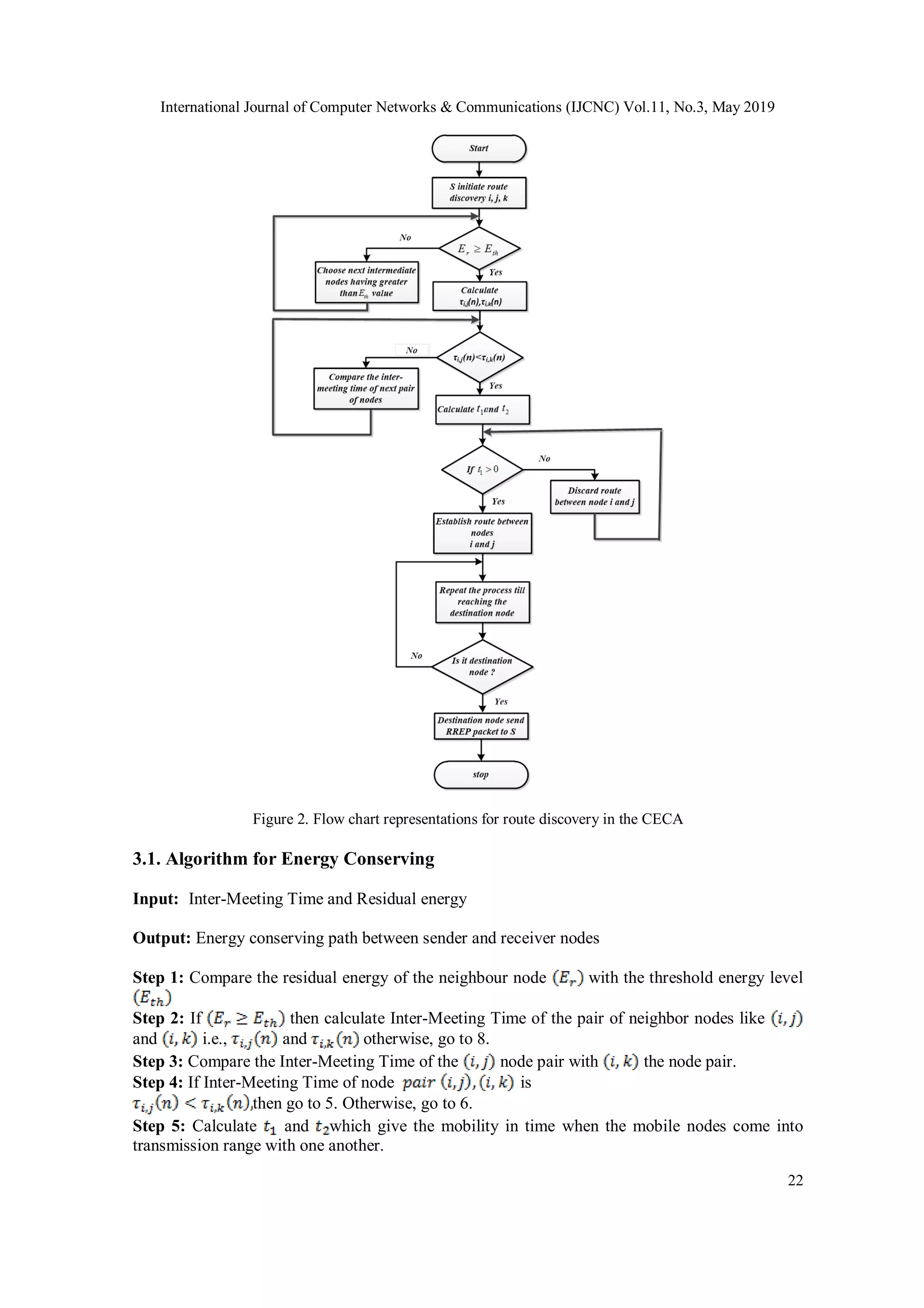International Journal of Computer Networks & Communications (IJCNC) Vol.11, No.3, May 2019 22 Figure 2. Flow chart representations for route discovery in the CECA 3.1. Algorithm for Energy Conserving Input: Inter-Meeting Time and Residual energy Output: Energy conserving path between sender and receiver nodes Step 1: Compare the residual energy of the neighbour node with the threshold energy level Step 2: If then calculate Inter-Meeting Time of the pair of neighbor nodes like and i.e., and otherwise, go to 8. Step 3: Compare the Inter-Meeting Time of the node pair with the node pair. Step 4: If Inter-Meeting Time of node is then go to 5. Otherwise, go to 6. Step 5: Calculate and which give the mobility in time when the mobile nodes come into transmission range with one another. 