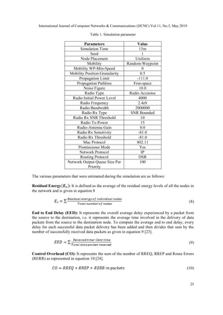 International Journal of Computer Networks & Communications (IJCNC) Vol.11, No.3, May 2019
25
Table 1. Simulation parameter
Parameters Value
Simulation Time 15m
Seed 1
Node Placement Uniform
Mobility Random-Waypoint
Mobility WP-Min-Speed 0
Mobility Position Granularity 0.5
Propagation Limit -111.0
Propagation Pathloss Free-space
Noise Figure 10.0
Radio Type Radio Accnoise
Radio Initial Power Level 4000
Radio Frequency 2.4e9
Radio Bandwidth 2000000
Radio Rx Type SNR Bounded
Radio Rx SNR Threshold 10
Radio Tx-Power 15
Radio-Antenna Gain 0.0
Radio Rx Sensitivity -81.0
Radio Rx Threshold -81.0
Mac Protocol 802.11
Promiscuous Mode Yes
Network Protocol IP
Routing Protocol DSR
Network Output Queue Size Per
Priority
100
The various parameters that were estimated during the simulation are as follows:
Residual Energy : It is defined as the average of the residual energy levels of all the nodes in
the network and is given in equation 8
(8)
End to End Delay (EED): It represents the overall average delay experienced by a packet from
the source to the destination, i.e. it represents the average time involved in the delivery of data
packets from the source to the destination node. To compute the average end to end delay, every
delay for each successful data packet delivery has been added and then divides that sum by the
number of successfully received data packets as given in equation 9 [23].
(9)
Control Overhead (CO): It represents the sum of the number of RREQ, RREP and Route Errors
(RERR) as represented in equation 10 [24].
(10)
 