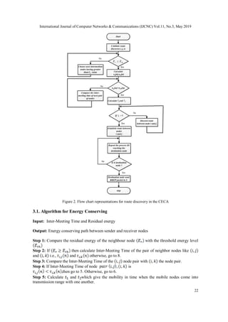 International Journal of Computer Networks & Communications (IJCNC) Vol.11, No.3, May 2019
22
Figure 2. Flow chart representations for route discovery in the CECA
3.1. Algorithm for Energy Conserving
Input: Inter-Meeting Time and Residual energy
Output: Energy conserving path between sender and receiver nodes
Step 1: Compare the residual energy of the neighbour node with the threshold energy level
Step 2: If then calculate Inter-Meeting Time of the pair of neighbor nodes like
and i.e., and otherwise, go to 8.
Step 3: Compare the Inter-Meeting Time of the node pair with the node pair.
Step 4: If Inter-Meeting Time of node is
then go to 5. Otherwise, go to 6.
Step 5: Calculate and which give the mobility in time when the mobile nodes come into
transmission range with one another.
 