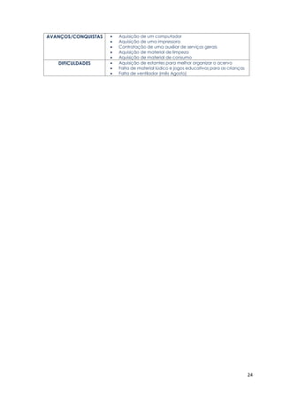 24
AVANÇOS/CONQUISTAS  Aquisição de um computador
 Aquisição de uma impressora
 Contratação de uma auxiliar de serviços gerais
 Aquisição de material de limpeza
 Aquisição de material de consumo
DIFICULDADES  Aquisição de estantes para melhor organizar o acervo
 Falta de material lúdico e jogos educativos para as crianças
 Falta de ventilador (mês Agosto)
 