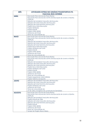 32
MÊS ATIVIDADES EXTRAS NO GINÁSIO POLIESPORTIVO PE.
PASCOAL RIOS OSTERNE
ABRIL Educação Física da escola Paulo Bastos
Educação Física da escola Centro de Educação de Jovens e Adultos
(CEFEJA)
Seleção de handebol masculino de Irauçuba
Seleção de Futsal masculino de Irauçuba
Seleção de Futsal Feminino de Irauçuba
Projeto Novo Mais Educação
Projeto Gil Bastos
Projeto Infantil
Projeto CRAS (SEDE)
Veteranos de Futsal
Times da comunidade (6)
MAIO Educação Física da escola Paulo Bastos
Educação Física da escola Centro de Educação de Jovens e Adultos
(CEFEJA)
Seleção de handebol masculino de Irauçuba
Seleção de Futsal masculino de Irauçuba
Seleção de Futsal Feminino de Irauçuba
Projeto Novo Mais Educação
Projeto Gil Bastos de Futsal
Projeto Infantil
Projeto CRAS (SEDE)
Veteranos de Futsal
Times da comunidade (6)
JUNHO Educação Física da escola Paulo Bastos
Educação Física da escola Centro de Educação de Jovens e Adultos
(CEFEJA)
Seleção de handebol masculino de Irauçuba
Seleção de Futsal masculino de Irauçuba
Seleção de Futsal Feminino de Irauçuba
Projeto Novo Mais Educação
Projeto Gil Bastos de Futsal
Projeto Infantil
Projeto CRAS (SEDE)
Veteranos de Futsal
Times da comunidade (6)
Projeto resgatando vidas (CREAS)
Projeto Talentos do Esporte
JULHO Seleção de handebol masculino de Irauçuba
Seleção de Futsal masculino de Irauçuba
Seleção de Futsal Feminino de Irauçuba
Projeto Gil Bastos de Futsal
Veteranos de Futsal
Times da comunidade (6)
27 de Julho: Congresso da Juventude do Semiárido
AGOSTO Educação Física da escola Paulo Bastos
Educação Física da escola Centro de Educação de Jovens e Adultos
(CEFEJA)
Seleção de handebol masculino de Irauçuba
Projeto Infantil de Vôlei
Seleção de Futsal masculino de Irauçuba
Seleção de Futsal Feminino de Irauçuba
Projeto Infantil
Projeto CRAS (SEDE)
Veteranos de Futsal
Times da comunidade (6)
Torneio do Projeto Aluno Atleta
 