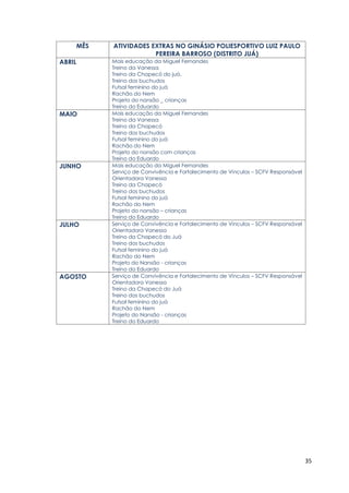 35
MÊS ATIVIDADES EXTRAS NO GINÁSIO POLIESPORTIVO LUIZ PAULO
PEREIRA BARROSO (DISTRITO JUÁ)
ABRIL Mais educação da Miguel Fernandes
Treino da Vanessa
Treino da Chapecó do juá,
Treino dos buchudos
Futsal feminino do juá
Rachão do Nem
Projeto do nansão _ crianças
Treino do Eduardo
MAIO Mais educação da Miguel Fernandes
Treino da Vanessa
Treino da Chapecó
Treino dos buchudos
Futsal feminino do juá
Rachão do Nem
Projeto do nansão com crianças
Treino do Eduardo
JUNHO Mais educação da Miguel Fernandes
Serviço de Convivência e Fortalecimento de Vínculos – SCFV Responsável
Orientadora Vanessa
Treino da Chapecó
Treino dos buchudos
Futsal feminino do juá
Rachão do Nem
Projeto do nansão – crianças
Treino do Eduardo
JULHO Serviço de Convivência e Fortalecimento de Vínculos – SCFV Responsável
Orientadora Vanessa
Treino da Chapecó do Juá
Treino dos buchudos
Futsal feminino do juá
Rachão do Nem
Projeto do Nansão - crianças
Treino do Eduardo
AGOSTO Serviço de Convivência e Fortalecimento de Vínculos – SCFV Responsável
Orientadora Vanessa
Treino da Chapecó do Juá
Treino dos buchudos
Futsal feminino do juá
Rachão do Nem
Projeto do Nansão - crianças
Treino do Eduardo
 