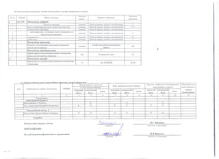 10 Результативні показники бюджетної програми у розрізі підпрограм і завдань
№ з/п КПКВК Назва показника
Одиниця
виміру
Джерело інформації
Значення
показника
1 0611150 Показники затрат
1 Кількість закладів одиниць План по мережі, штатах і контингентах 1
Всього-середньорічне число ставок (штатних од) одиниць План по мережі, штатах і контингентах 11.5
педагогічного персоналу ' одиниць План по мережі, штатах і контингентах
2
адмінперсоналу, за умовами оплати віднесених до
педагогічного персоналу
одиниць План по мережі, штатах і контингентах 9
3 спеціалістів одиниць План по мережі, штатах і контингентах 1,5
4 робітників одиниць План по мережі, штатах і контингентах 1
2 Показники продукту
1
Кількість виготовлених примірників навчально-
методичної літератури
одиниць
річний план роботи методичного
кабінету
100
3 Показники ефективності
1
середня вартість виготовлення одного примірника
навчально-методичної літератури
грн Розрахункові дані 20
4 Показники якості
Забезпеченість установ освіти навчально-методичною
літературою
% звіт ЄСЦЕОП 99,28
11 Джерела фінансування інвестиційних п роектів V роз т і підпрограм
Касові видатки станом на Прогноз видатків до кінця реалізації Пояснення, що
Код Найменування джерел надходжень
1 січня звітного пе зіоду інвестиційного проекту характеризують
загальний
фонд
спеціальний
фонд
разом
загальний
фонд
спеціальний
фонд
разом
загальний
фонд
спеціальний
фонд
разом
джерела
фінансування
1 2 3 4 5 6 7 8 9 10 11 12 13
Підпрограма 1
Інвестиційний проект 1
Надходження із бюджету X X X
Інші джерела фінансування (за видами) X X X X X X
Інвестиційний проект 2
Інші джерела фінансування (за видами) X X X X X X
УСЬОГО
Начальник відділу освіти
ПОГОДЖЕНО:
В.о.начальника фінансового управління
(підпис)
В.Г.Зінченко
(ініціали та прізвище)
Н.В.Яресько
(ініціали та прізвище)
 