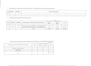 7. Підпрограми, спрямовані на досягнення мети , визначеної паспортом бюджетної програми
N
з/п
КПКВК КФКВК Назва підпрограми
8. Обсяги фінансування бюджетної програми:
(тис.грн.)
N з/п КПКВК КФКВК Підпрограма/завдання бю джетної програми
Загальний
фонд
Спеціальний
фонд
Разом
1 2 3 4 5 6 7
1 0 611010 0 9 1 0
Забезпечити створення належних умов для надання на
належному рівні дош кільної освіти та виховання дітей
5722,820 612,089 6334,909
всього 5722,820 612,089 6334,909
9 Перелік регіональних цільових програм, що виконуються у складі бюджетної програми:
(тис.грн.)
Назва регіональної цільової програми та підпрограми КПКВК
Загальний
фонд
Спеціальний
фонд
Разом
1 2 3 4 5
Регіональна цільова програма 1
Підпрограма 1
Підпрограма 2
усього
 