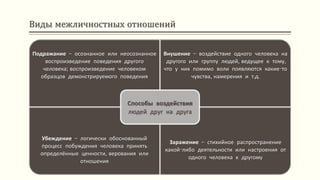 Виды межличностных отношений
Подражание – осознанное или неосознанное
воспроизведение поведения другого
человека; воспроизведение человеком
образцов демонстрируемого поведения
Внушение – воздействие одного человека на
другого или группу людей, ведущее к тому,
что у них помимо воли появляются какие-то
чувства, намерения и т.д.
Убеждение – логически обоснованный
процесс побуждения человека принять
определённые ценности, верования или
отношения
Заражение – стихийное распространение
какой-либо деятельности или настроения от
одного человека к другому
Способы воздействия
людей друг на друга
 