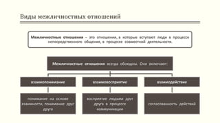 Виды межличностных отношений
Межличностные отношения – это отношения, в которые вступают люди в процессе
непосредственного общения, в процессе совместной деятельности.
Межличностные отношения всегда обоюдны. Они включают:
взаимопонимание
понимание на основе
взаимности, понимание друг
друга
взаимовосприятие
восприятие людьми друг
друга в процессе
коммуникации
взаимодействие
согласованность действий
 