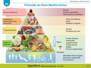 Distúrbios alimentares
D4
CienTIC 9 Ciências Naturais - 9.o ano 5/9
Atividade física regular
Descanso adequado
Convivência
Frutas frescas
Hortícolas
Leguminosas
Frutos secos
Azeite
Ervas e especiarias
Peixes
Produtos do mar
Aves domésticas
Ovos
Queijos e iogurte
Doces
Carnes vermelhas
Charcutaria e enchidos
Todas as
refeições
Frequentemente
Frequência
diária (laticínios)
a semanal
Pouca frequência
Água
Infusões
Pirâmide da Dieta Mediterrânica
 