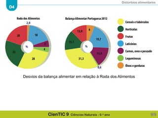 Distúrbios alimentares
D4
CienTIC 9 Ciências Naturais - 9.o ano 9/9
Desvios da balança alimentar em relação à Roda dos Alimentos
 
