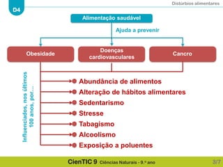 Distúrbios alimentares
D4
CienTIC 9 Ciências Naturais - 9.o ano 3/7
Alimentação saudável
Obesidade
Doenças
cardiovasculares
Cancro
Ajuda a prevenir
Abundância de alimentos
Alteração de hábitos alimentares
Sedentarismo
Stresse
Tabagismo
Alcoolismo
Exposição a poluentes
Influenciados,nosúltimos
100anos,por…
 