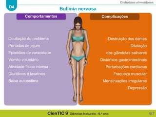 Distúrbios alimentares
D4
CienTIC 9 Ciências Naturais - 9.o ano 4/7
Ocultação do problema
Períodos de jejum
Episódios de voracidade
Vómito voluntário
Atividade física intensa
Diuréticos e laxativos
Baixa autoestima
Destruição dos dentes
Dilatação
das glândulas salivares
Distúrbios gastrointestinais
Perturbações cardíacas
Fraqueza muscular
Menstruações irregulares
Depressão
Bulimia nervosa
ComplicaçõesComportamentos
 