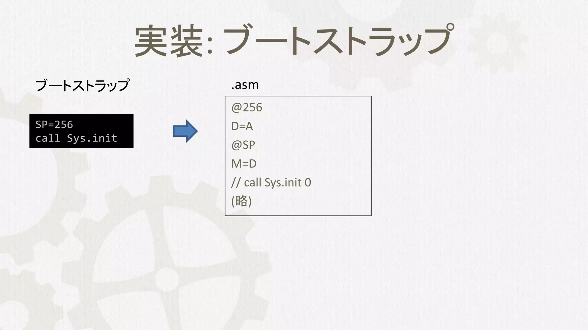 実装: ブートストラップ
@256
D=A
@SP
M=D
// call Sys.init 0
(略)
SP=256
call Sys.init
ブートストラップ .asm
 