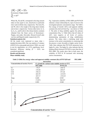 SOLUBILITY ENHANCEMENT OF NEBIVOLOL BY SOLID DISPERSION TECHNIQUE | PDF