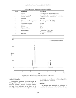Stability indicating analytical method development and validation for ...
