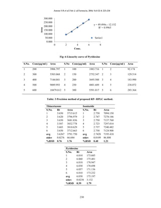 Stability indicating analytical method development and Validation for ...