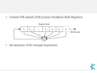 •Contoh: U = 1111 
(U adalah kunci empat-bit yang dipilih sembarang, kecuali 0000) 
Algoritma sederhana memperoleh keystream: 
XOR-kan bit ke-1 dengan bit ke-4 dari empat bit sebelumnya: 
111101011001000 
dan akan berulang setiap 15 bit. 
•Secara umum, jika panjang kunci U adalah n bit, maka bit-bit kunci tidak akan berulang sampai 2n – 1 bit. 
 