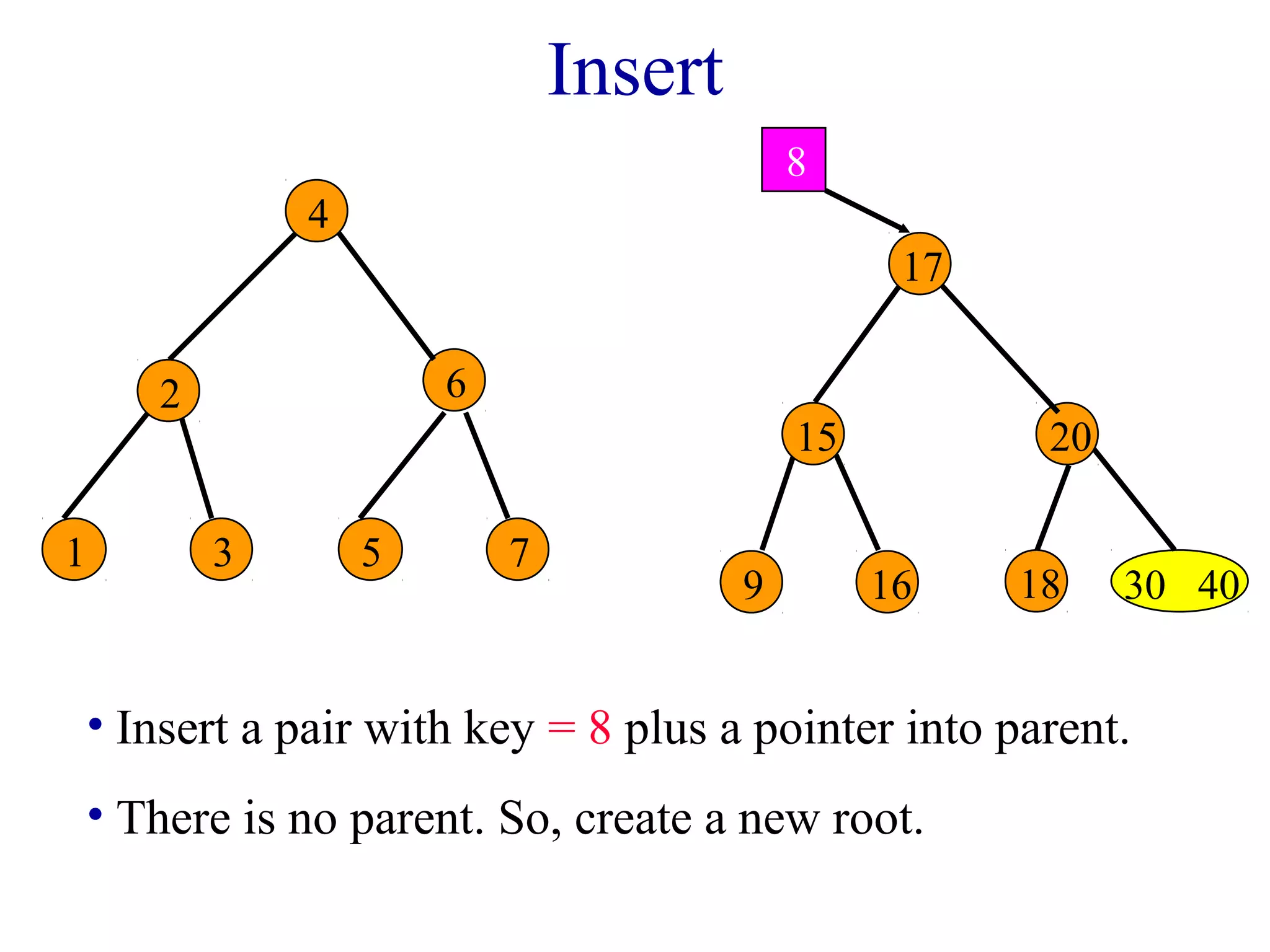2-3 trees in c++ | PPT