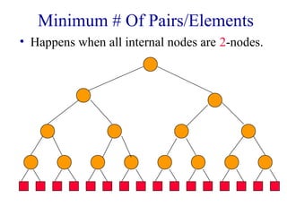 2-3 trees in c++ | PPT