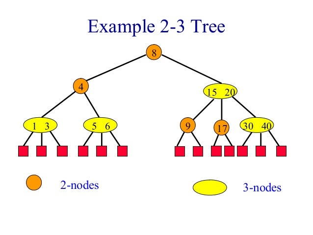 2-3 trees in c++