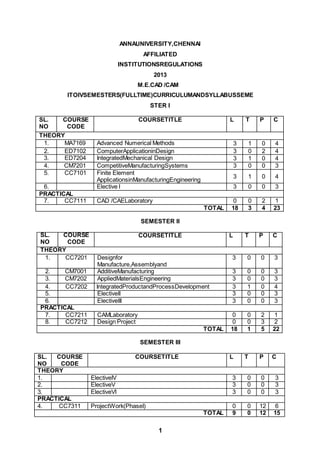 1
ANNAUNIVERSITY,CHENNAI
AFFILIATED
INSTITUTIONSREGULATIONS
2013
M.E.CAD /CAM
ITOIVSEMESTERS(FULLTIME)CURRICULUMANDSYLLABUSSEME
STER I
SL.
NO
COURSE
CODE
COURSETITLE L T P C
THEORY
1. MA7169 Advanced Numerical Methods 3 1 0 4
2. ED7102 ComputerApplicationinDesign 3 0 2 4
3. ED7204 IntegratedMechanical Design 3 1 0 4
4. CM7201 CompetitiveManufacturingSystems 3 0 0 3
5. CC7101 Finite Element
ApplicationsinManufacturingEngineering
3 1 0 4
6. Elective I 3 0 0 3
PRACTICAL
7. CC7111 CAD /CAELaboratory 0 0 2 1
TOTAL 18 3 4 23
SEMESTER II
SL.
NO
COURSE
CODE
COURSETITLE L T P C
THEORY
1. CC7201 Designfor
Manufacture,Assemblyand
Environments
3 0 0 3
2. CM7001 AdditiveManufacturing 3 0 0 3
3. CM7202 AppliedMaterialsEngineering 3 0 0 3
4. CC7202 IntegratedProductandProcessDevelopment 3 1 0 4
5. ElectiveII 3 0 0 3
6. ElectiveIII 3 0 0 3
PRACTICAL
7. CC7211 CAMLaboratory 0 0 2 1
8. CC7212 Design Project 0 0 3 2
TOTAL 18 1 5 22
SEMESTER III
SL.
NO
COURSE
CODE
COURSETITLE L T P C
THEORY
1. ElectiveIV 3 0 0 3
2. ElectiveV 3 0 0 3
3. ElectiveVI 3 0 0 3
PRACTICAL
4. CC7311 ProjectWork(PhaseI) 0 0 12 6
TOTAL 9 0 12 15
 