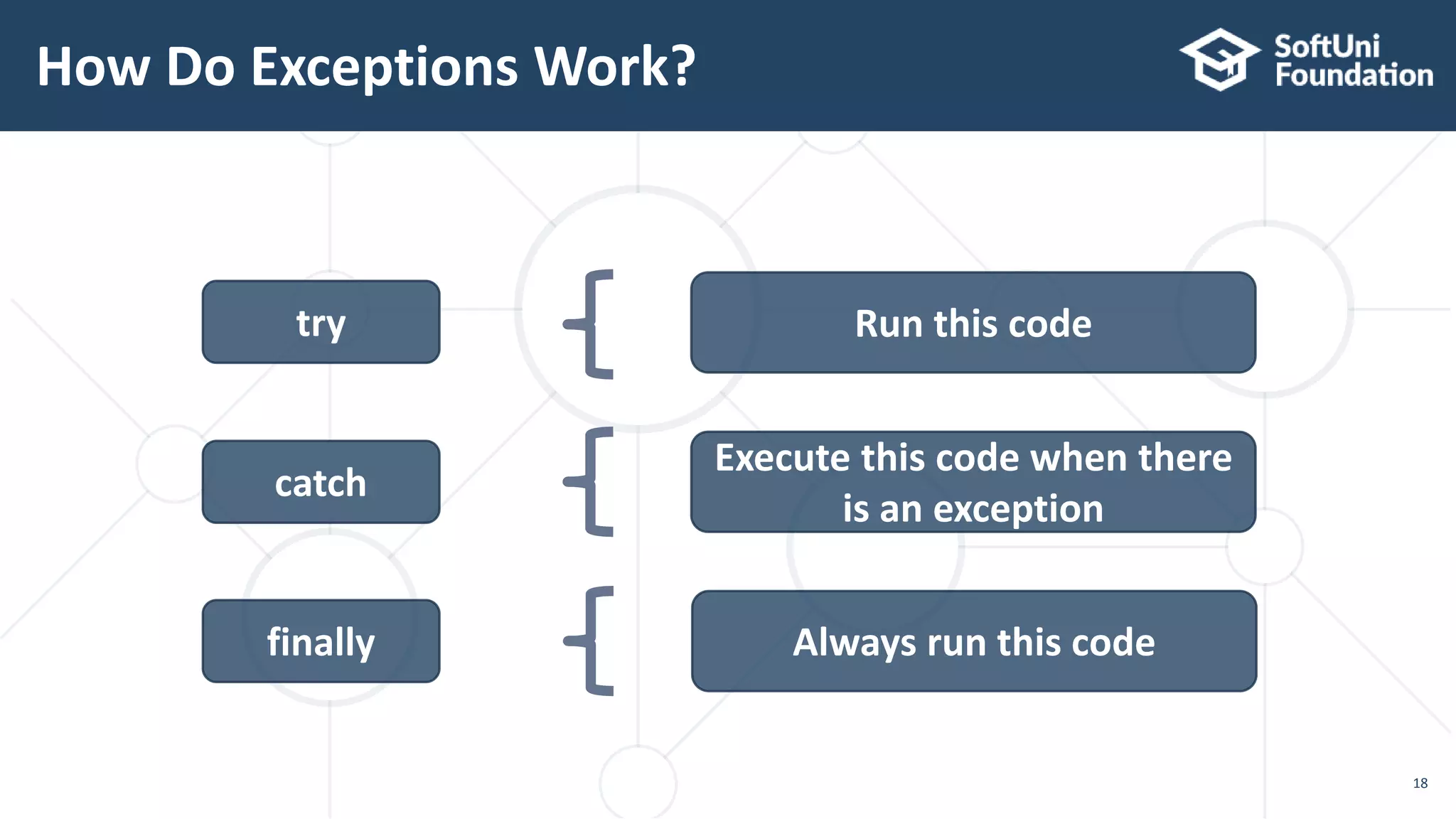 How Do Exceptions Work?
18
try Run this code
catch
Execute this code when there
is an exception
finally Always run this code
 