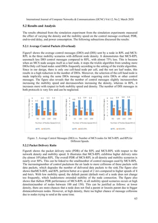 International Journal of Computer Networks & Communications (IJCNC) Vol.12, No.2, March 2020
63
5.2 Results and Analysis
The results obtained from the simulation experiment from the simulation experiments measured
the effect of varying the density and the mobility speed on the control message overhead, PDR,
end-to-end delay, and power consumption. The following subsections discussed the results:
5.2.1 Average Control Packets (Overhead)
Figure5 shows the average control messages (DIO) and (DIS) sent by a node in RPL and MCS-
RPL in the three mobility scenarios with different node density. It demonstrates that MCS-RPL
usesmuch less DIO control messages compared to RPL, with almost 75% less. This is because
when an MCS node assigns itself as a leaf node, it stops the trickle algorithm from sending more
DIOs.Only cell head nodes send DIOs frequently according to the setting of the trickle algorithm.
Since in our design, there is only one cell-head node per cell, and the rest are leaf nodes, this
results in a high reduction in the number of DIOs. Moreover, the selection of the cell head node is
made implicitly using the same DIOs message without requiring extra DIOs or other control
messages. The figure also reveals that the number of control messages slightly increaseswhen
increasing the mobility speed and decreaseswhen increasing the density, whereas in RPL, it
increases more with respect to both mobility speed and density. The number of DIS messages in
both protocols is very few and can be neglected.
Figure. 5. Average Control Messages (DIO) vs. Number of MCS nodes for MCS-RPL and RPLfor
Different Speeds.
5.2.2 Packet Delivery Ratio
Figure6 shows the packet delivery ratio (PDR) of the RPL and MCS-RPL with respect to the
network density and mobility speed. It illustrates that MCS-RPL exhibitsa higher delivery ratio
(by almost 10%)than RPL. The overall PDR of MCS-RPL in all density and mobility scenarios is
nearly over 80%. This can be linked to the smallnumber of control messages used by MCS-RPL.
The increasingnumber of control packetson the air leads to more collisions of these packets with
data packets, which degrades the number of delivered data packets to the sink.The figure also
shows thatMCS-RPL and RPL perform better at a speed of 2 m/s compared to higher speeds of 4
and 6m/s. With low mobility speed, the default parent (default root) of a node does not change
too frequently, which leadstomore extended stability of the node connection. The figure also
shows that thebest PDR performance of MCS-RPL in all mobility speed scenarios occurs at high
densities(number of nodes between 100 and 150). This can be justified as follows: at lower
density, there are more chances that a node does not find a parent or losesits parent due to bigger
distancesbetween nodes. However, at high density, there isa higher chance of message collisions
due to nodes trying to send at the same time.
 
