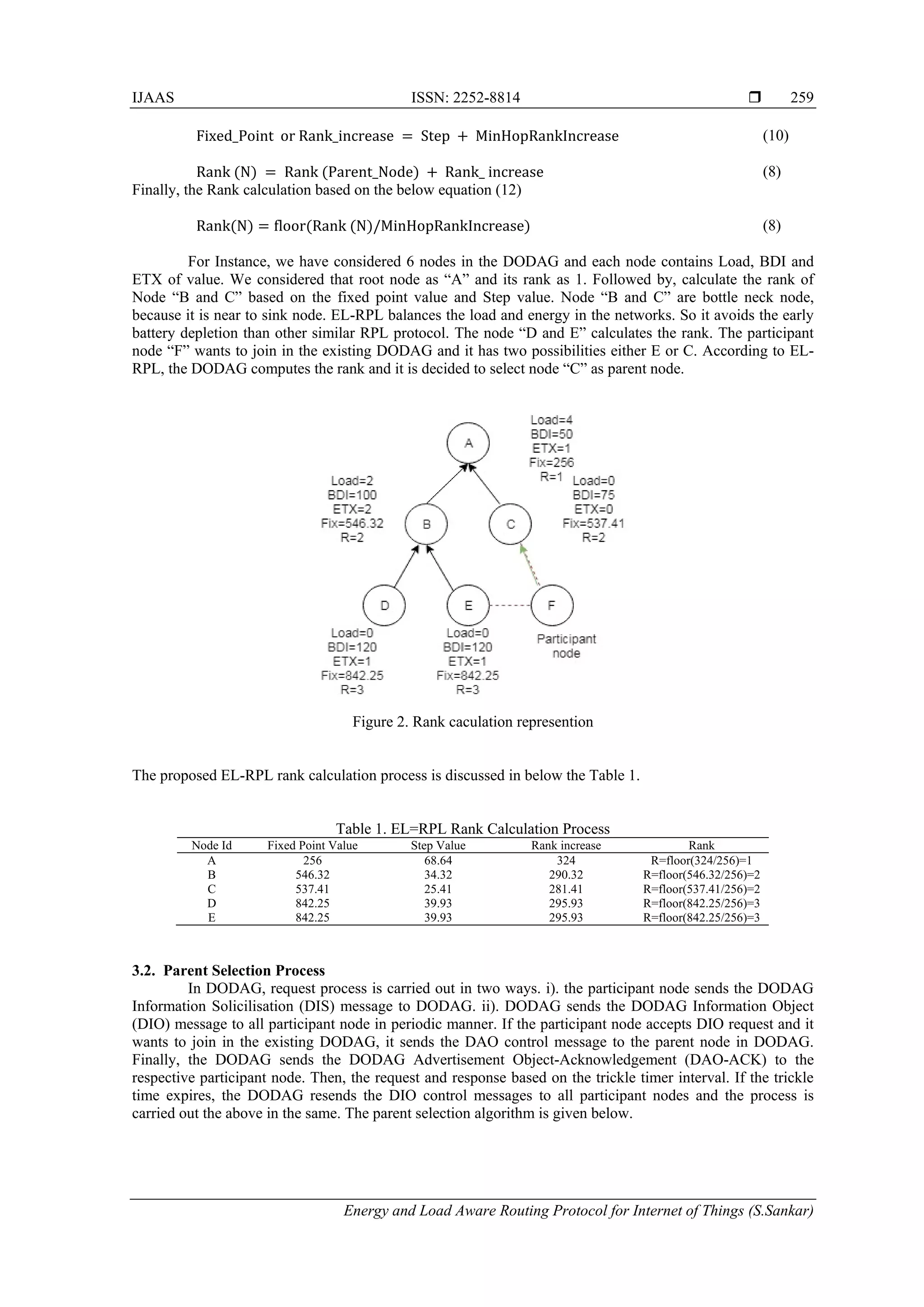 IJAAS ISSN: 2252-8814 
Energy and Load Aware Routing Protocol for Internet of Things (S.Sankar)
259
Fixed_Point or Rank_increase = Step + MinHopRankIncrease (10)
Rank (N) = Rank (Parent_Node) + Rank_ increase (8)
Finally, the Rank calculation based on the below equation (12)
Rank(N) = floor(Rank (N)/MinHopRankIncrease) (8)
For Instance, we have considered 6 nodes in the DODAG and each node contains Load, BDI and
ETX of value. We considered that root node as “A” and its rank as 1. Followed by, calculate the rank of
Node “B and C” based on the fixed point value and Step value. Node “B and C” are bottle neck node,
because it is near to sink node. EL-RPL balances the load and energy in the networks. So it avoids the early
battery depletion than other similar RPL protocol. The node “D and E” calculates the rank. The participant
node “F” wants to join in the existing DODAG and it has two possibilities either E or C. According to EL-
RPL, the DODAG computes the rank and it is decided to select node “C” as parent node.
Figure 2. Rank caculation represention
The proposed EL-RPL rank calculation process is discussed in below the Table 1.
Table 1. EL=RPL Rank Calculation Process
Node Id Fixed Point Value Step Value Rank increase Rank
A 256 68.64 324 R=floor(324/256)=1
B 546.32 34.32 290.32 R=floor(546.32/256)=2
C 537.41 25.41 281.41 R=floor(537.41/256)=2
D 842.25 39.93 295.93 R=floor(842.25/256)=3
E 842.25 39.93 295.93 R=floor(842.25/256)=3
3.2. Parent Selection Process
In DODAG, request process is carried out in two ways. i). the participant node sends the DODAG
Information Solicilisation (DIS) message to DODAG. ii). DODAG sends the DODAG Information Object
(DIO) message to all participant node in periodic manner. If the participant node accepts DIO request and it
wants to join in the existing DODAG, it sends the DAO control message to the parent node in DODAG.
Finally, the DODAG sends the DODAG Advertisement Object-Acknowledgement (DAO-ACK) to the
respective participant node. Then, the request and response based on the trickle timer interval. If the trickle
time expires, the DODAG resends the DIO control messages to all participant nodes and the process is
carried out the above in the same. The parent selection algorithm is given below.
 