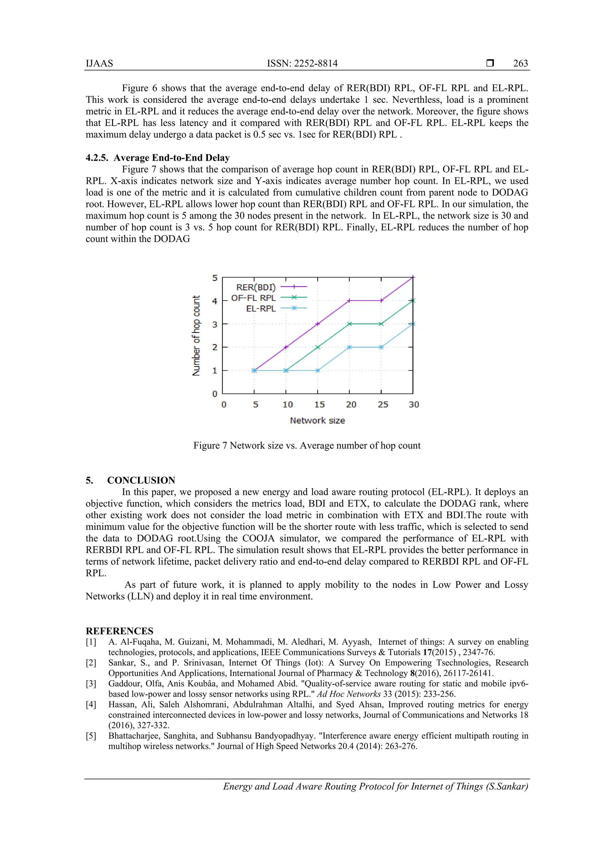 IJAAS ISSN: 2252-8814 
Energy and Load Aware Routing Protocol for Internet of Things (S.Sankar)
263
Figure 6 shows that the average end-to-end delay of RER(BDI) RPL, OF-FL RPL and EL-RPL.
This work is considered the average end-to-end delays undertake 1 sec. Neverthless, load is a prominent
metric in EL-RPL and it reduces the average end-to-end delay over the network. Moreover, the figure shows
that EL-RPL has less latency and it compared with RER(BDI) RPL and OF-FL RPL. EL-RPL keeps the
maximum delay undergo a data packet is 0.5 sec vs. 1sec for RER(BDI) RPL .
4.2.5. Average End-to-End Delay
Figure 7 shows that the comparison of average hop count in RER(BDI) RPL, OF-FL RPL and EL-
RPL. X-axis indicates network size and Y-axis indicates average number hop count. In EL-RPL, we used
load is one of the metric and it is calculated from cumulative children count from parent node to DODAG
root. However, EL-RPL allows lower hop count than RER(BDI) RPL and OF-FL RPL. In our simulation, the
maximum hop count is 5 among the 30 nodes present in the network. In EL-RPL, the network size is 30 and
number of hop count is 3 vs. 5 hop count for RER(BDI) RPL. Finally, EL-RPL reduces the number of hop
count within the DODAG
Figure 7 Network size vs. Average number of hop count
5. CONCLUSION
In this paper, we proposed a new energy and load aware routing protocol (EL-RPL). It deploys an
objective function, which considers the metrics load, BDI and ETX, to calculate the DODAG rank, where
other existing work does not consider the load metric in combination with ETX and BDI.The route with
minimum value for the objective function will be the shorter route with less traffic, which is selected to send
the data to DODAG root.Using the COOJA simulator, we compared the performance of EL-RPL with
RERBDI RPL and OF-FL RPL. The simulation result shows that EL-RPL provides the better performance in
terms of network lifetime, packet delivery ratio and end-to-end delay compared to RERBDI RPL and OF-FL
RPL.
As part of future work, it is planned to apply mobility to the nodes in Low Power and Lossy
Networks (LLN) and deploy it in real time environment.
REFERENCES
[1] A. Al-Fuqaha, M. Guizani, M. Mohammadi, M. Aledhari, M. Ayyash, Internet of things: A survey on enabling
technologies, protocols, and applications, IEEE Communications Surveys & Tutorials 17(2015) , 2347-76.
[2] Sankar, S., and P. Srinivasan, Internet Of Things (Iot): A Survey On Empowering Tsechnologies, Research
Opportunities And Applications, International Journal of Pharmacy & Technology 8(2016), 26117-26141.
[3] Gaddour, Olfa, Anis Koubâa, and Mohamed Abid. "Quality-of-service aware routing for static and mobile ipv6-
based low-power and lossy sensor networks using RPL." Ad Hoc Networks 33 (2015): 233-256.
[4] Hassan, Ali, Saleh Alshomrani, Abdulrahman Altalhi, and Syed Ahsan, Improved routing metrics for energy
constrained interconnected devices in low-power and lossy networks, Journal of Communications and Networks 18
(2016), 327-332.
[5] Bhattacharjee, Sanghita, and Subhansu Bandyopadhyay. "Interference aware energy efficient multipath routing in
multihop wireless networks." Journal of High Speed Networks 20.4 (2014): 263-276.
 