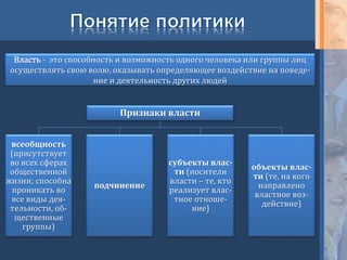 Власть - это способность и возможность одного человека или группы лиц
осуществлять свою волю, оказывать определяющее воздействие на поведе-
ние и деятельность других людей
Признаки власти
всеобщность
(присутствует
во всех сферах
общественной
жизни; способна
проникать во
все виды дея-
тельности, об-
щественные
группы)
подчинение
субъекты влас-
ти (носители
власти – те, кто
реализует влас-
тное отноше-
ние)
объекты влас-
ти (те, на кого
направлено
властное воз-
действие)
 
