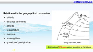Application of analytical techniques to preserve the biodiversity and ecological services of wetland 