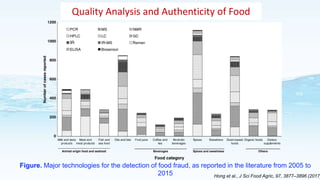 Application of analytical techniques to preserve the biodiversity and ecological services of wetland 