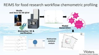 Application of analytical techniques to preserve the biodiversity and ecological services of wetland 