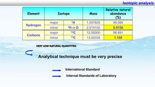 Application of analytical techniques to preserve the biodiversity and ecological services of wetland 