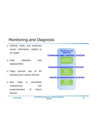autonomous vehicle systems